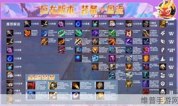 云顶之弈S7,巨龙羁绊效果详细介绍及玩法解析大揭秘