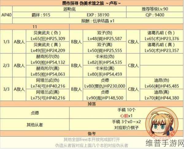 FGO赝作活动奖池内容全面解析