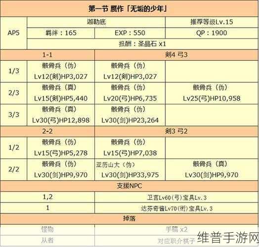 FGO赝作活动奖池内容全面解析