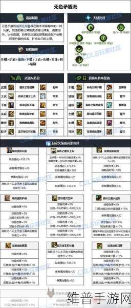 DNF漫游100级装备选择全攻略
