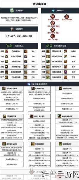 DNF漫游100级装备选择全攻略