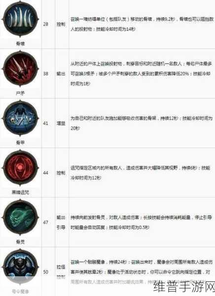 暗黑破坏神不朽，武行者技能搭配深度解析