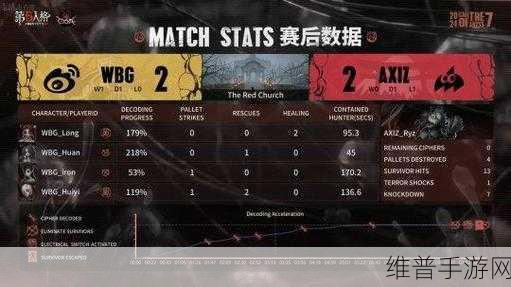 第五人格COA第一届赛事回顾,一场竞技盛宴的启幕