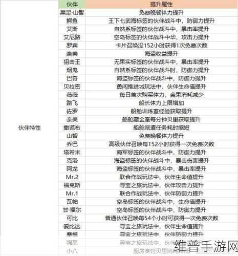 航海王热血航线，艾斯技能加点实战全解析