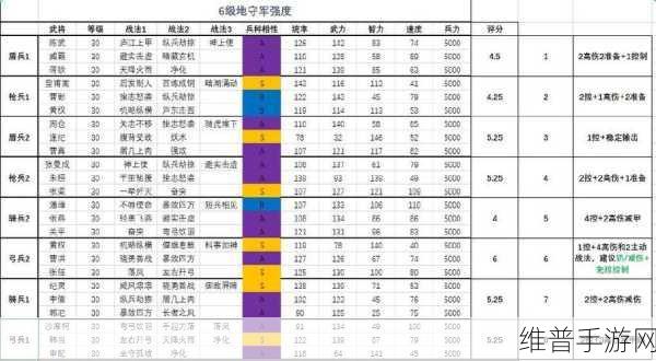 三国志战略版S3赛季土地难度全面解析与开荒攻略