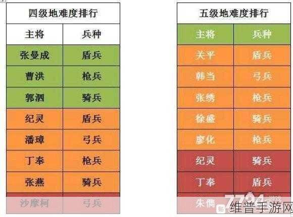 三国志战略版S3赛季土地难度全面解析与开荒攻略