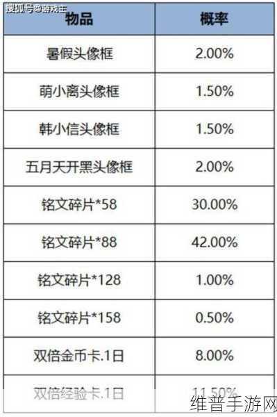 王者荣耀版本更新全攻略，畅玩新赛季秘籍