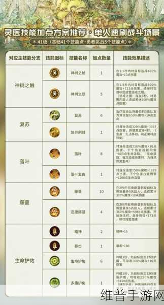 森之国度盾卫技能加点全攻略