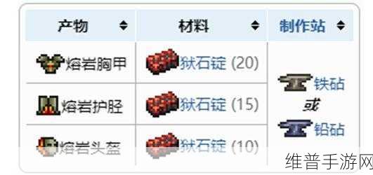 泰拉瑞亚1.4肉山前防火套装全攻略