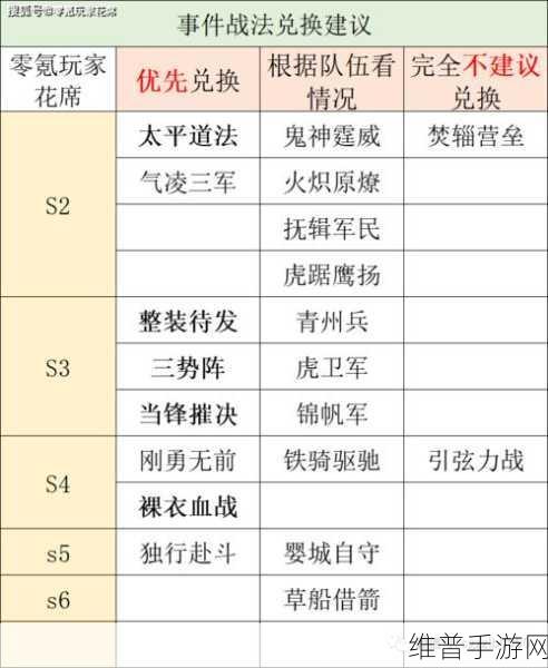 三国志战略版，战法排列诀窍，称霸战场不是梦