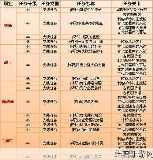 龙之谷2战士转职攻略，战神职业深度解析