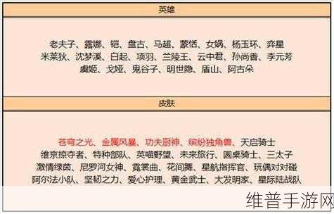 王者荣耀2023新英雄有哪些——2023新英雄介绍大全