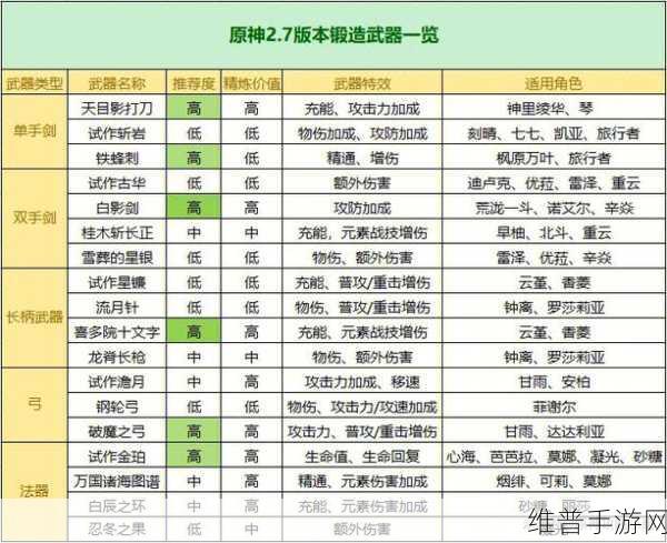 原神手游攻略，揭秘天目影打刀武器图纸的获取之道