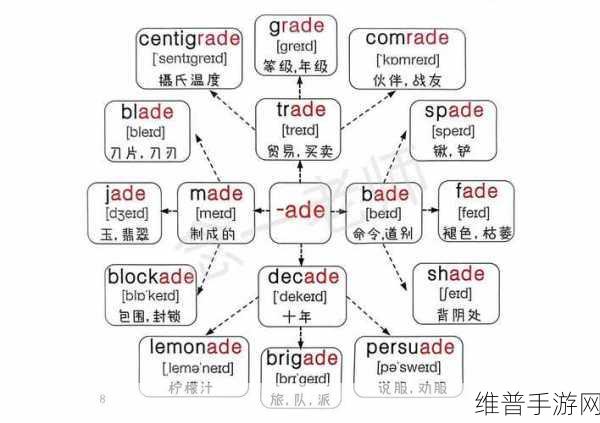 坐在学霸的棍子上背单词的动漫：1. 学霸的背单词秘籍：坐在知识的高峰上