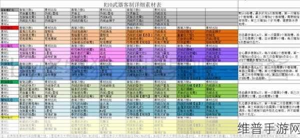 怪物猎人世界，解锁客制强化的全面攻略