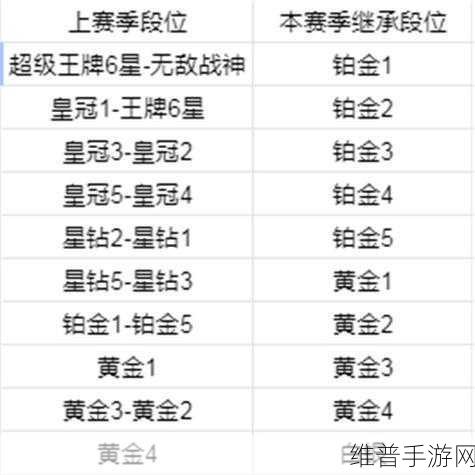 和平精英，段位继承与角色技能全攻略