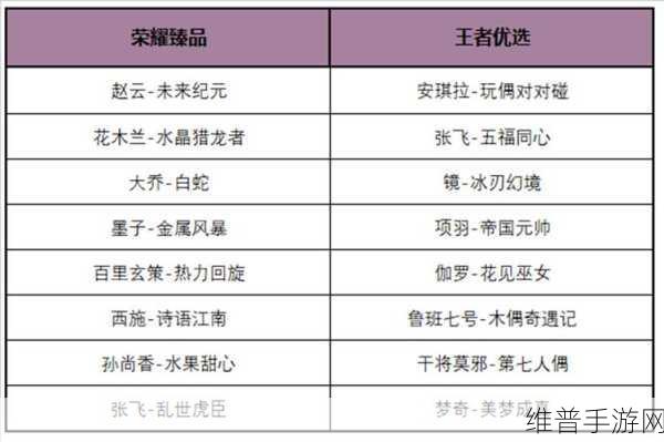 王者荣耀S32赛季结束时间全解析及攻略指南