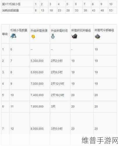 诺亚之心幸运硬币获取途径全解析，手游攻略数据大放送