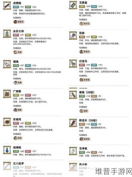 江南百景图丽娘珍宝搭配与分配推荐深度解析