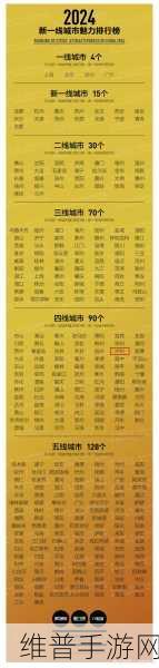 国产精品一线二线三线有什么区别：1. 中国城市发展等级解析：一线、二线与三线的差异