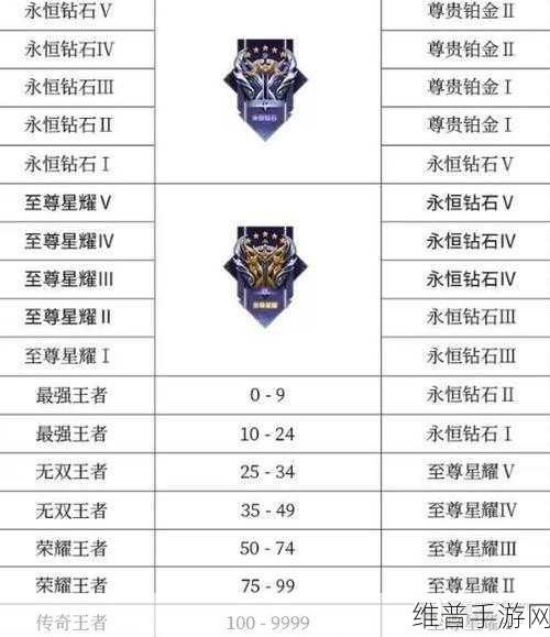 王者荣耀S32赛季开启时间全解析及攻略前瞻