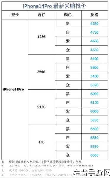 iphone14欧美日韩版本价格：iPhone 14全球市场价格对比：美版、日版与欧版差异分析