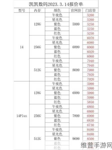 iphone14欧美日韩版本价格：iPhone 14全球市场价格对比：美版、日版与欧版差异分析