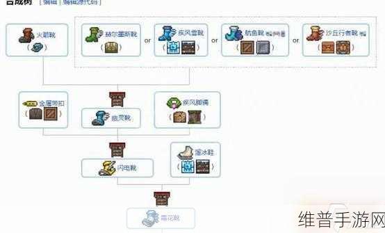 泰拉瑞亚，泰坦手套合成全攻略