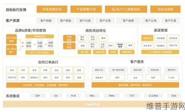 成免费的crm资源大量激增：1. 免费CRM资源激增，助力企业数字化转型