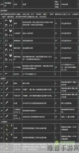 我的世界手游，物品附魔指令秘籍大公开