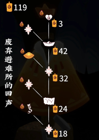 光遇重组季向导位置全揭秘 轻松接取任务指南