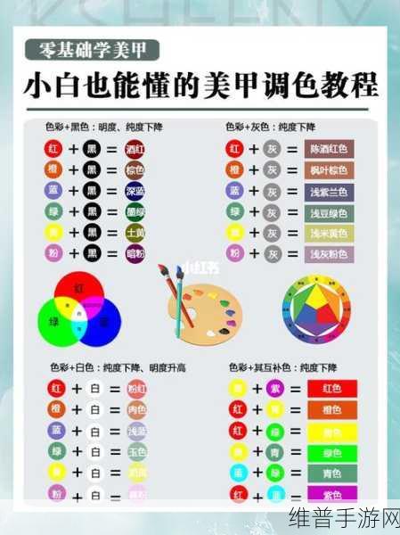 一级调色二级调色三级调色054目前：当然可以，以下是根据一级调色、二级调色和三级调色054拓展出的新的标题建议：