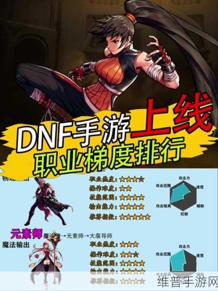 DNF男法新职业强度解析与魔道学者90版本异界套选择指南