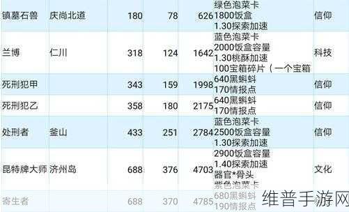 解锁最强蜗牛高丽行政长官的终极指南
