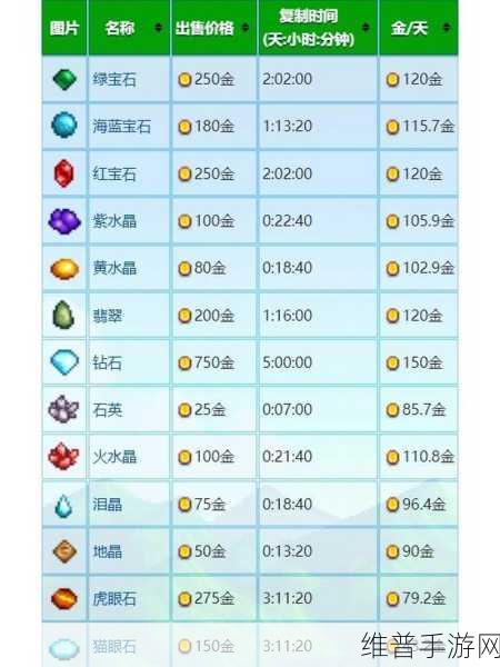 星露谷物语宝石复制机深度使用指南