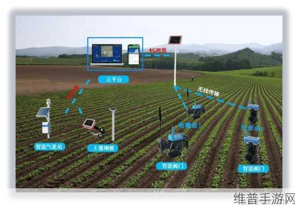 JINYE灌溉系统：1. JINYE灌溉系统：智能农业的未来之路