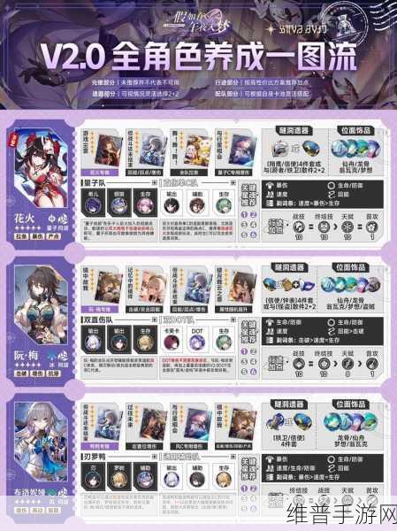崩坏星穹铁道冰系角色配队汇总与深度解析