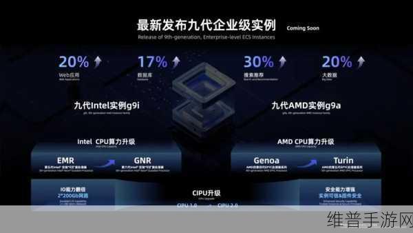 阿里云IP分析：1. 阿里云IP分析：深度挖掘网络流量的奥秘