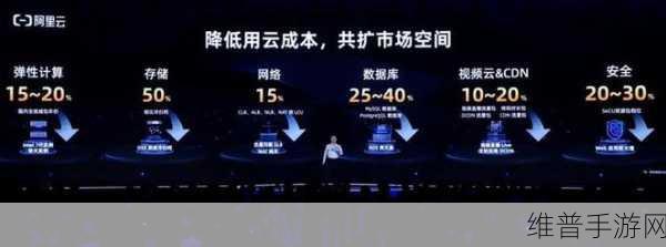 阿里云IP分析：1. 阿里云IP分析：深度挖掘网络流量的奥秘