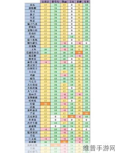 凹凸世界手游角色喜好大揭秘