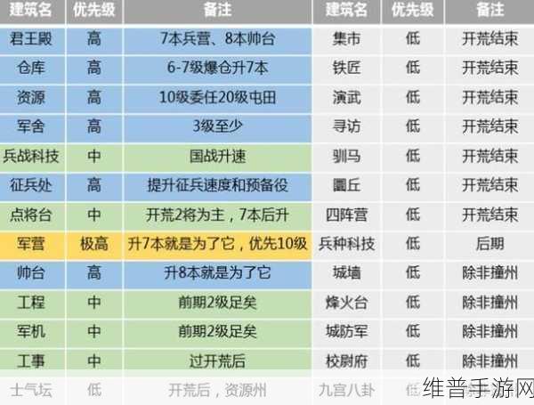 三国志战略版马匹驯马官选择全攻略