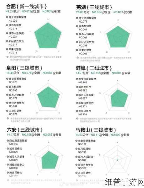 视频一线二线三线：1. 深入解读一线、二线与三线城市的发展差异