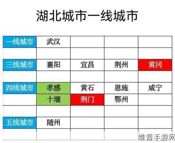 视频一线二线三线：1. 深入解读一线、二线与三线城市的发展差异