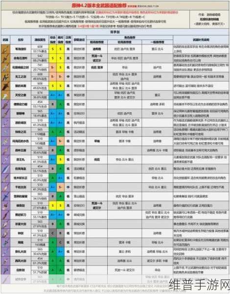 原神全角色适配武器大揭秘