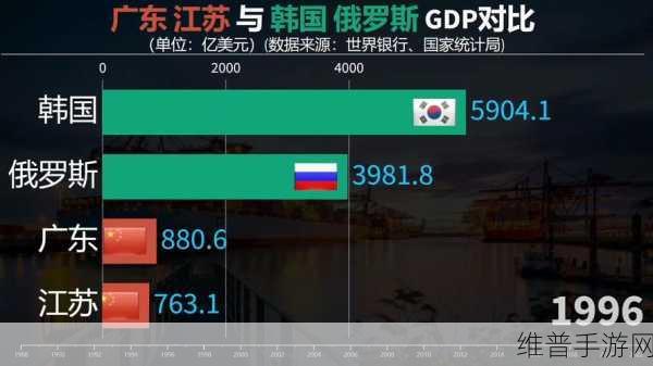 韩国vs日本vs美国vs俄罗斯：1. 四国对抗：韩国、日本、美国与俄罗斯的实力较量