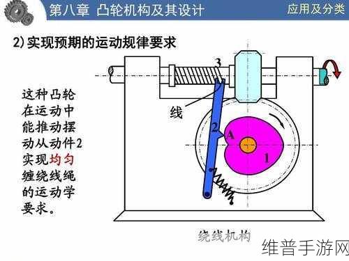 性别自由凸轮管汇编：性别自由凸轮管的创新应用与发展趋势探讨