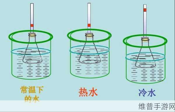 升温1v1h类似：1. 温度上升，感受心跳加速的瞬间