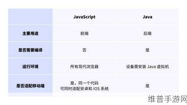 JAVASCRIPTJAVA-HD版本更新了：1. ＂全面解析JavaScript与Java的最新功能和性能提升
