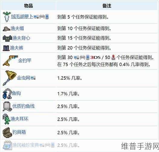 泰拉瑞亚手游，渔夫任务速刷秘籍大公开