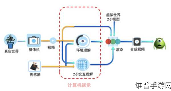 人曾交互mouse放：1. ＂探索人机交互：鼠标的演变与应用